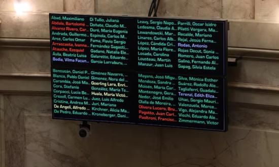 El Senado rechazó los vetos de Milei y dejó firmes las leyes de financiamiento universitario y de apoyo al Garrahan